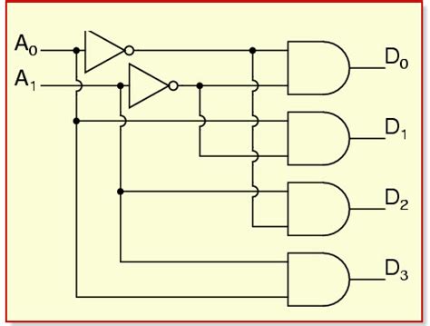 logic diagram of 2 to 4 line decoder 